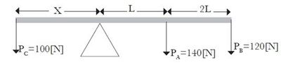 Image for question 2