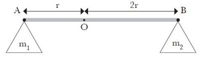 Image for question 3