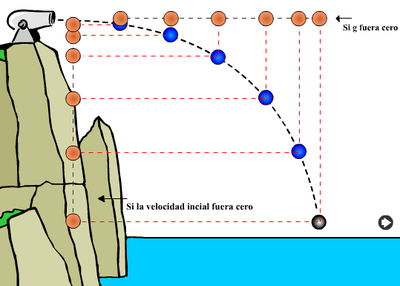 Image for question 2