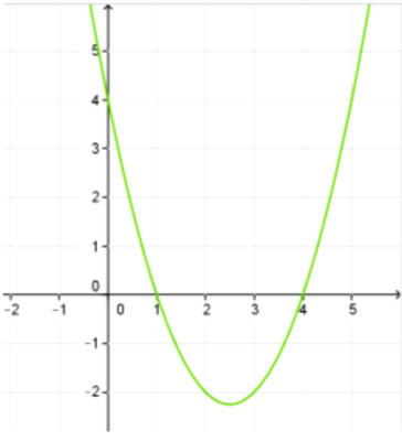 Image for question 8