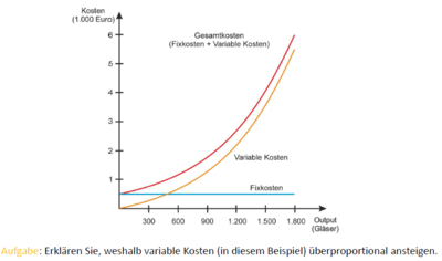 Bild zu Frage 35