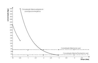 Image for question 4
