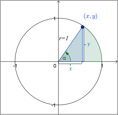 Image for question 3