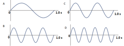 Image for question 1