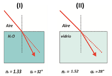 Image for question 4
