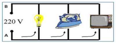 Image for question 8