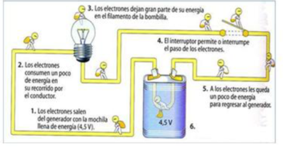 Image for question 9