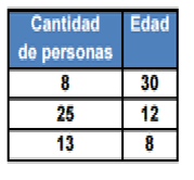 Image for question 8