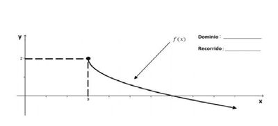 Image for question 17