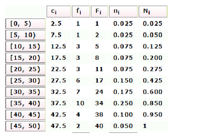 Image for question 4