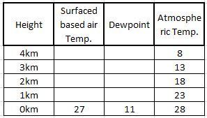 Image for question 19