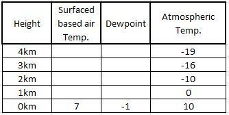 Image for question 21