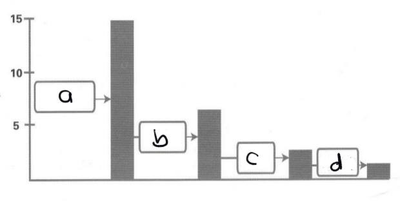 Image for question 13