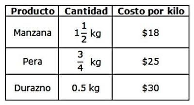Image for question 14