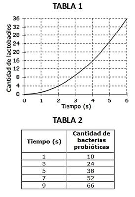 Image for question 42