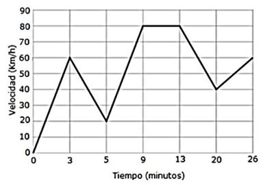 Image for question 43