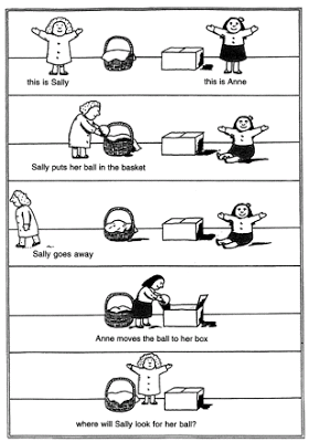 Image for question 13