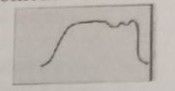 Image for question 27