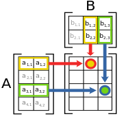 Image for question 5