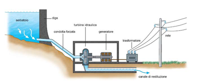Image for question 11