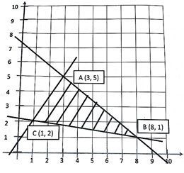 Image for question 5