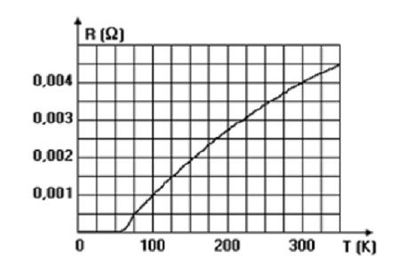 Image for question 14