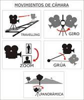 mapa mental animacion 3D