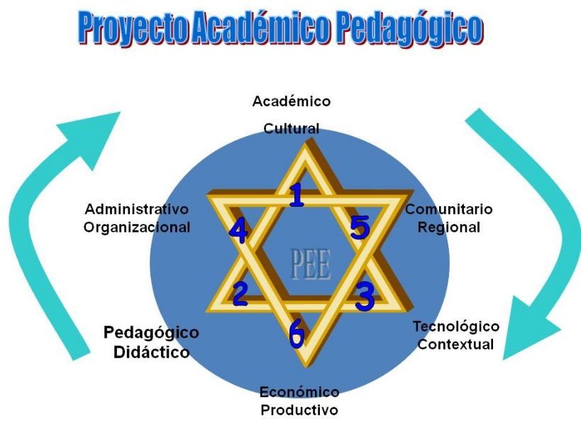 UNIDAD 1 DISEÑO DE ESTRATEGIAS DESDE LA ACCION PSICOSOCIAL Y COMUNITARIO