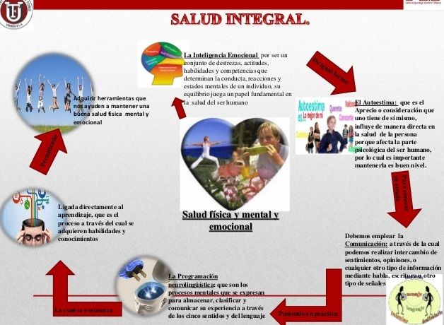 UNIDAD 1 DISEÑO DE ESTRATEGIAS DESDE LA ACCION PSICOSOCIAL Y COMUNITARIO
