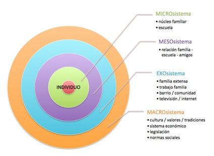 Unidad I: Diseño de Estrategias desde la Acción Psicosocial en la Comunidad