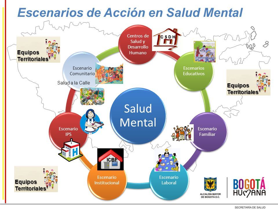 Unidad I: Diseño de Estrategias desde la Acción Psicosocial en la Comunidad