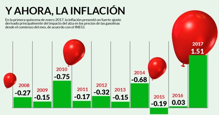 1.2 Fenomenos macroeconómicos y sus variables de interés