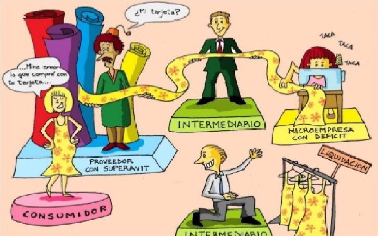 1.2 Fenomenos macroeconómicos y sus variables de interés