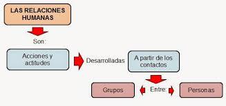 Unidad.1: Diseño de estrategias de intervención desde la acción Psisocial en la Comunidad