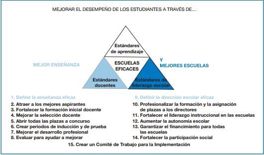Acuerdo de cooperación México-OCDE para mejorar la calidad de la educación de las escuelas mexicanas