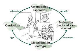 Acuerdo de cooperación México-OCDE para mejorar la calidad de la educación de las escuelas mexicanas