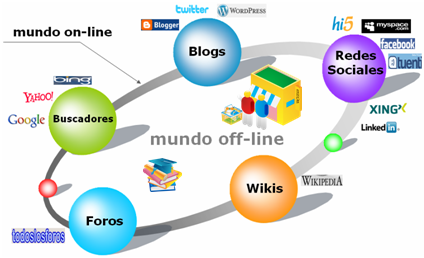 LA DIDACTICA EN LA SOCIEDAD DEL CONOCIMIENTO Y LOS ENTORNOS VIRTUALES DE APRENDIZAJE