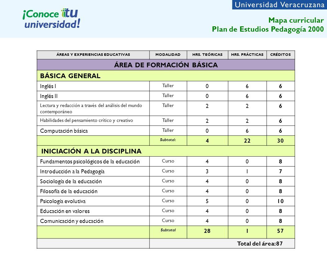 Propuesta de plan de trabajo para la evaluación y diseño curricular
