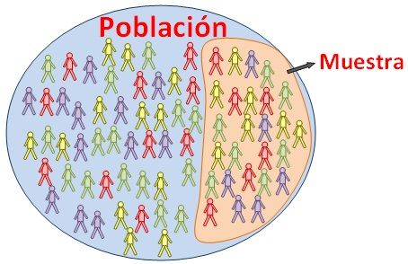 Reconocimiento de Conceptos generales de la Inferencia Estadística