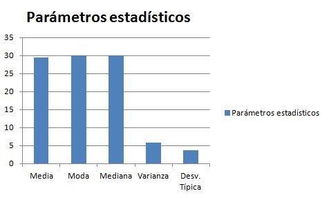 Reconocimiento de Conceptos generales de la Inferencia Estadística