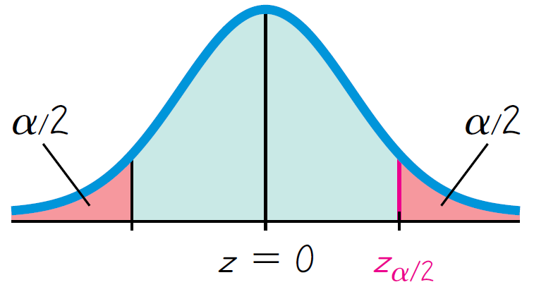 Reconocimiento de Conceptos generales de la Inferencia Estadística