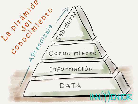 “La didáctica en la sociedad del conocimiento y los entornos virtuales de aprendizaje”