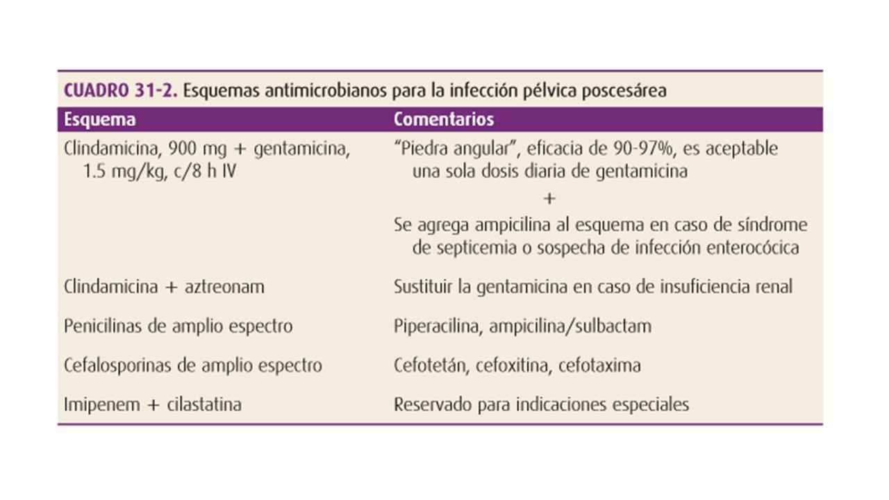Sesión 15: Puerperio, infección puerperal y trastornos puerperales diferentes a la infección