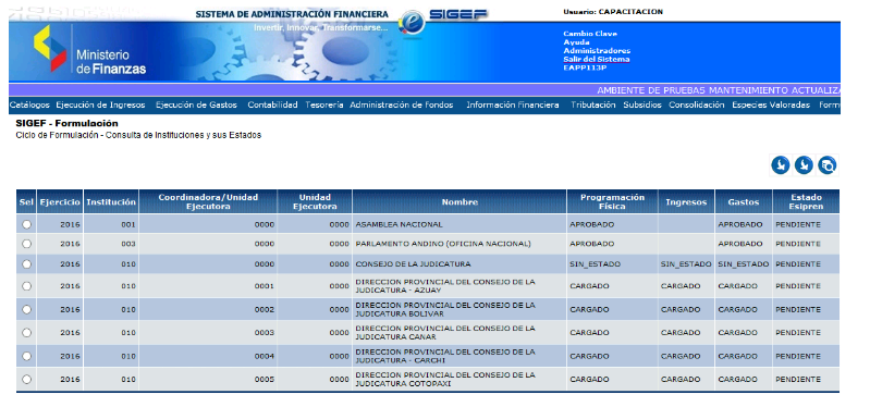 Organizador Gráfico del ESIGEF.-Instructivo de Registro de Gastos - Ejecución Presupuestaria