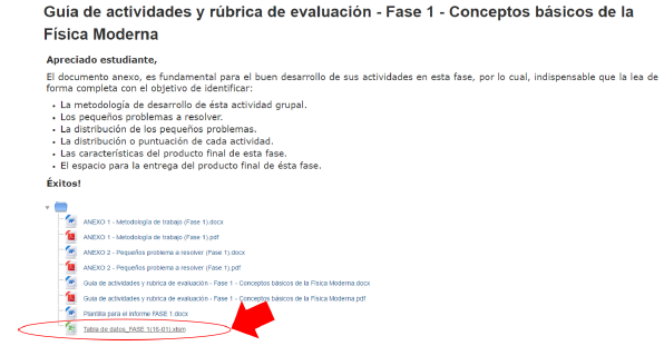 Mapa mental 3: La metodología para generar y llenar la tabla de datos de los problemas a desarrollar de cualquiera de las Fases 1, 2 o 3.