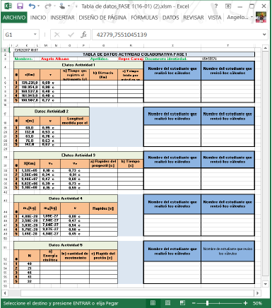 Mapa mental 3: La metodología para generar y llenar la tabla de datos de los problemas a desarrollar de cualquiera de las Fases 1, 2 o 3.