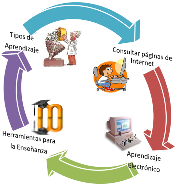 ROL DEL DOCENTE Y ESTUDIANTE EN COMPORTAMIENTO DENTRO DE LOS ENTORNOS VIRTUALES