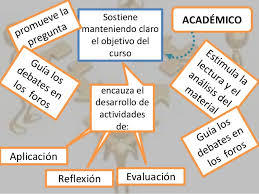 ROL DEL DOCENTE Y ESTUDIANTE EN COMPORTAMIENTO DENTRO DE LOS ENTORNOS VIRTUALES