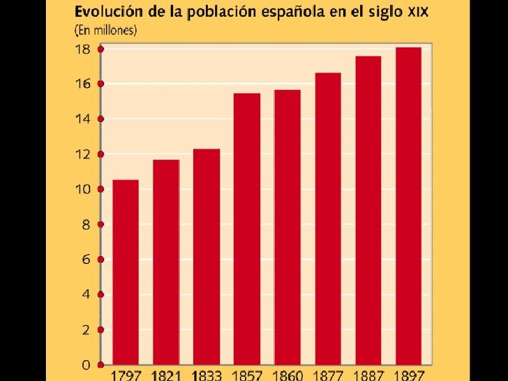 CRECIMIENTO DEMOGRÁFICO Y CAMBIO SOCIAL EN LA ESPAÑA DEL SIGLO XIX
