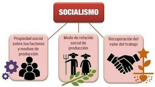 Modos De Producción Y Escuelas Del Pensamiento Económico